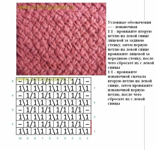 Плетенка спицами схемы Осинка Узоры, Советы по шитью, Разное
