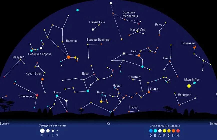 Плеяды созвездие на звездном небе как выглядит Основные звезды созвездий
