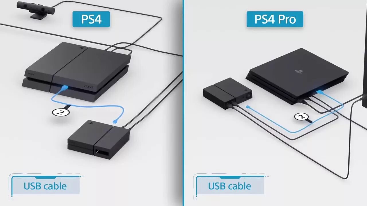 Плейстейшен 2 подключение How to Setup PlayStation VR - TECH SKY LIMITED - YouTube