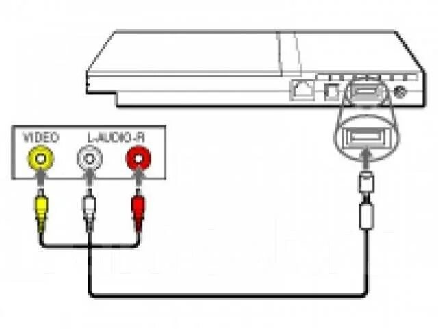 Плейстейшен 2 подключение Картинки КАК ПОДКЛЮЧИТЬ ПЛЕЙСТЕЙШЕН 3