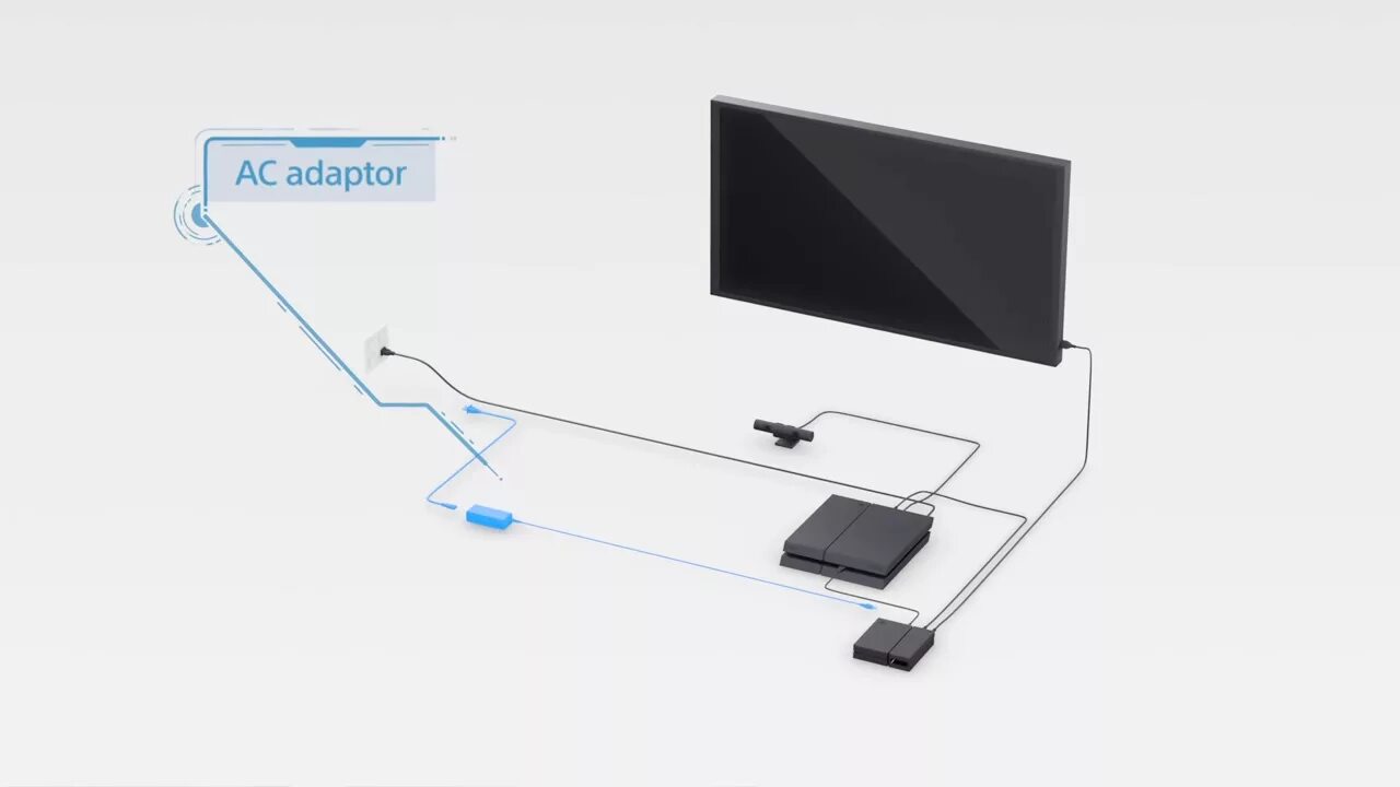 Плейстейшен 5 подключение к телевизору Картинки ПОДКЛЮЧИСЬ К ПЛЕЙСТЕЙШЕН 4