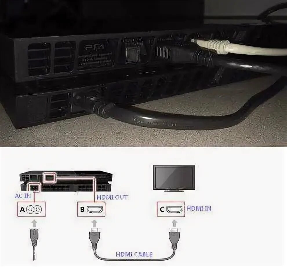 Плейстейшен 5 подключение к телевизору Как подключить кабель к ps4 - найдено 89 фото
