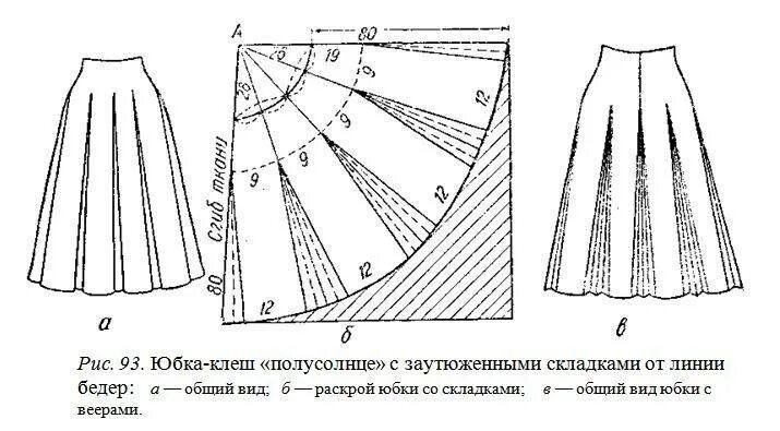 Плиссированная юбка выкройка Выкройка платья из ткани гофре
