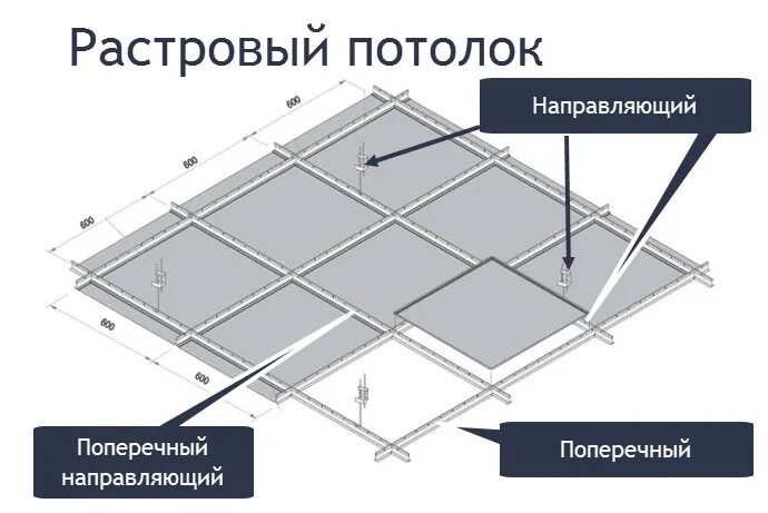 Плит растровых потолков фото Растровый потолок на подвесах П14: комплектная система КНАУФ