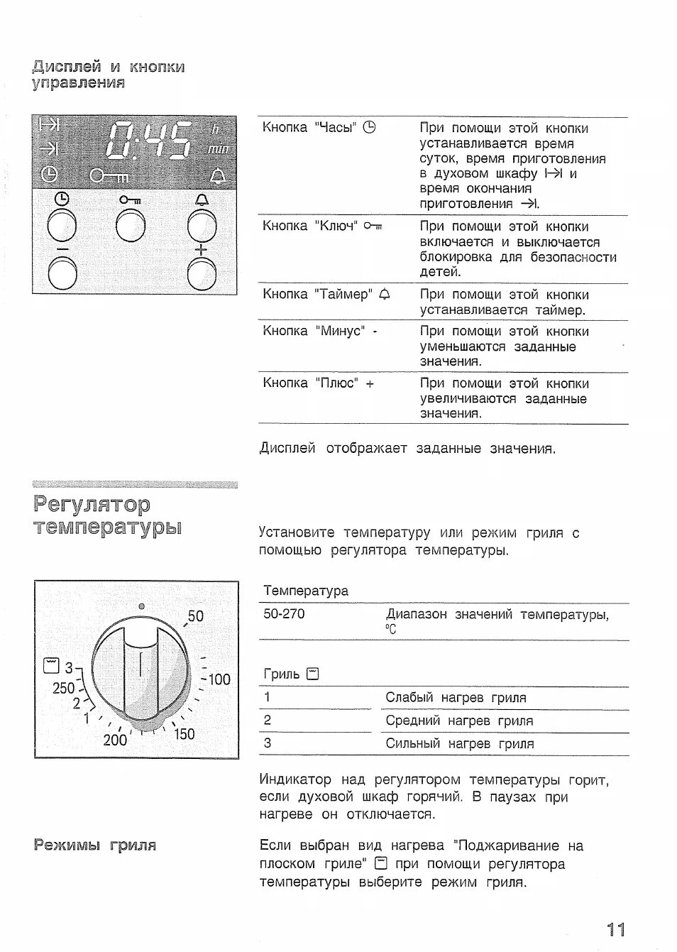 Плита бош электрическая режимы духовки инструкция фото Дисплей ш кнопки управления, Режимы гриля Инструкция по эксплуатации Bosch HBN53