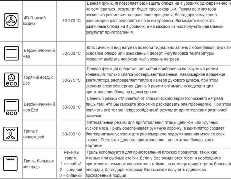Плита бош электрическая режимы духовки инструкция фото Bosch духовка режимы Bezhko-Eclecto.ru