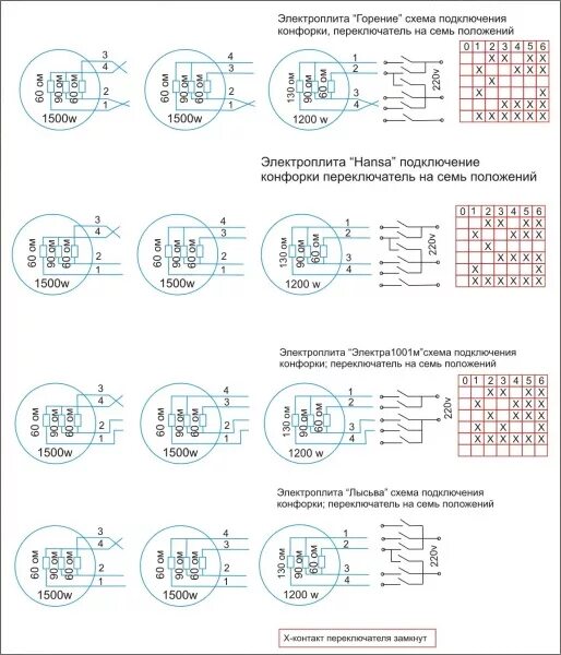 Плита электрическая схема подключения конфорок Конфорка чугунная для электроплиты