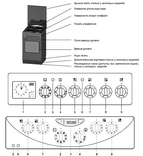Плита горения электрическая режимы духовки фото Gorenje EE 180 W, E 245, E 271, E 274, E 131, E 271, E 270 - Инструкция по экспл
