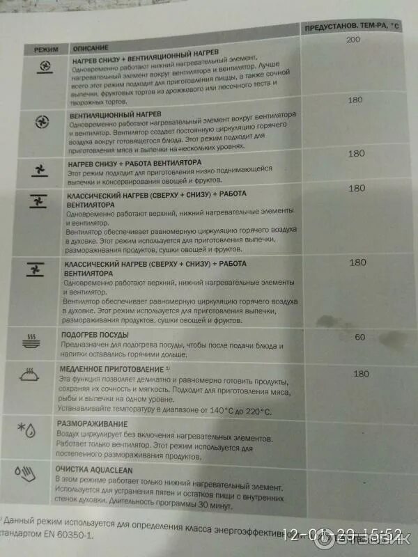 Плита горения электрическая режимы духовки фото Отзыв о Встраиваемый электрический духовой шкаф Gorenje BO727E10X Отличная духов