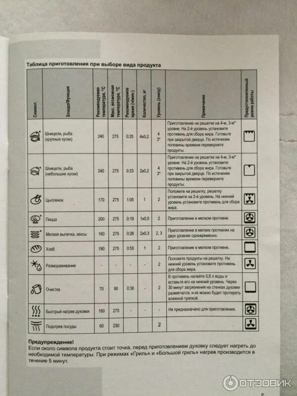 Плита горения электрическая режимы духовки фото Отзыв о Духовой шкаф Gorenje BO 71 SYB Отлично работает, много режимов