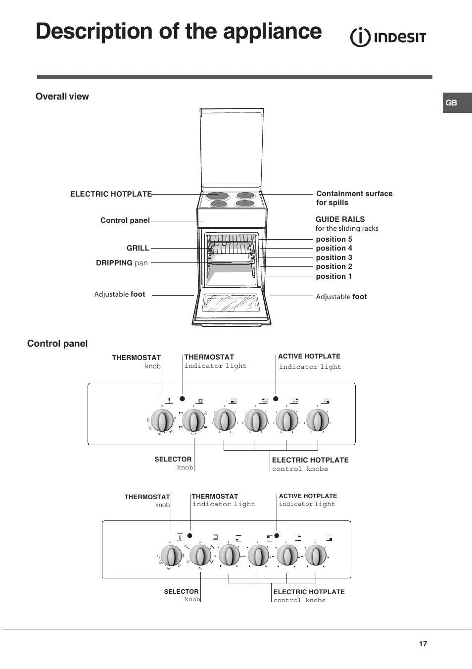 Плита индезит электрическая режимы духовки фото Description of the appliance, Overall view, Control panel Инструкция по эксплуат
