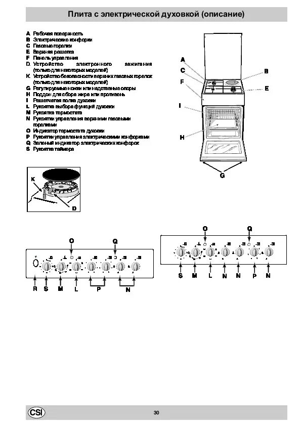 Плита индезит электрическая режимы духовки фото Инструкция плиты Indesit K3N11S (R) - Инструкции по эксплуатации бытовой техники