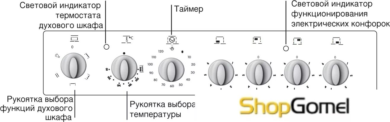 Плита индезит электрическая режимы духовки фото Ошибка e011 духовой шкаф - Наша недвижка, наш дом, наша квартира
