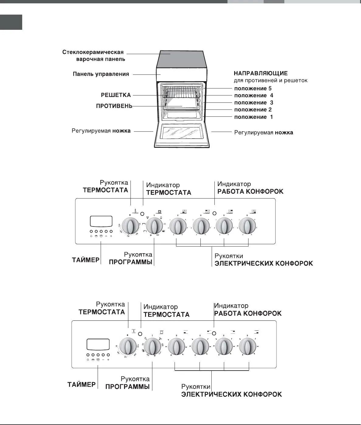 Плита индезит электрическая режимы духовки фото Плита Indesit MVK5 V75 RF