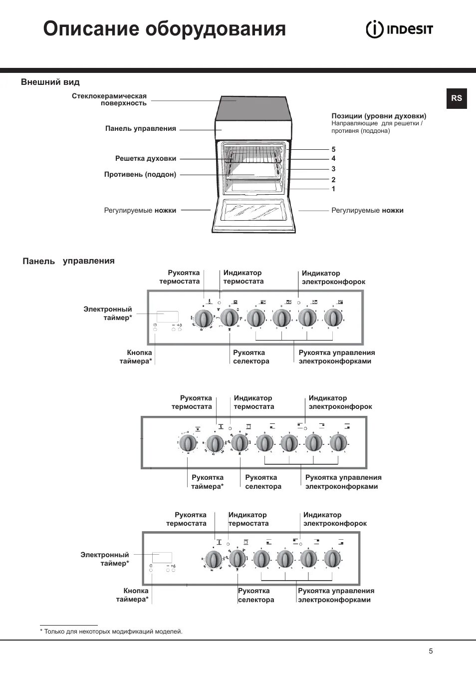 Плита индезит электрическая режимы духовки фото Описание оборудования Инструкция по эксплуатации Indesit KN3C557(X)-RU Страница 