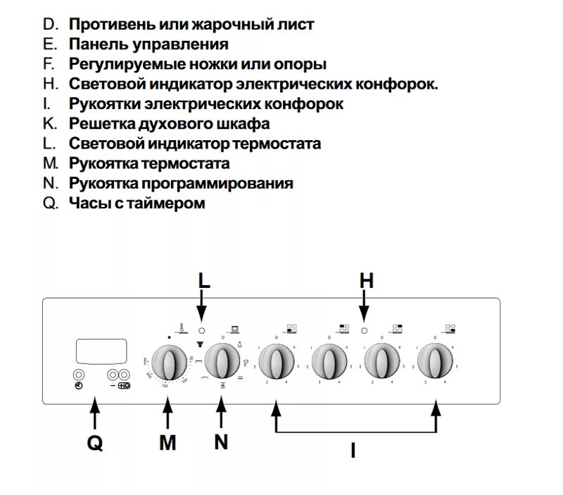 Плита индезит электрическая режимы духовки фото Ответы Mail.ru: Нужно крупное фото приборной панели indesit k3c55(x)/r. P.S на с