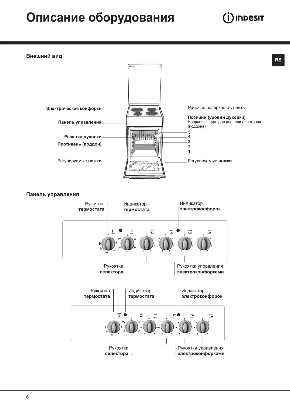 Плита индезит электрическая режимы духовки инструкция фото Описание оборудования Инструкция по эксплуатации Indesit KN1E17(W)-RU Страница 6