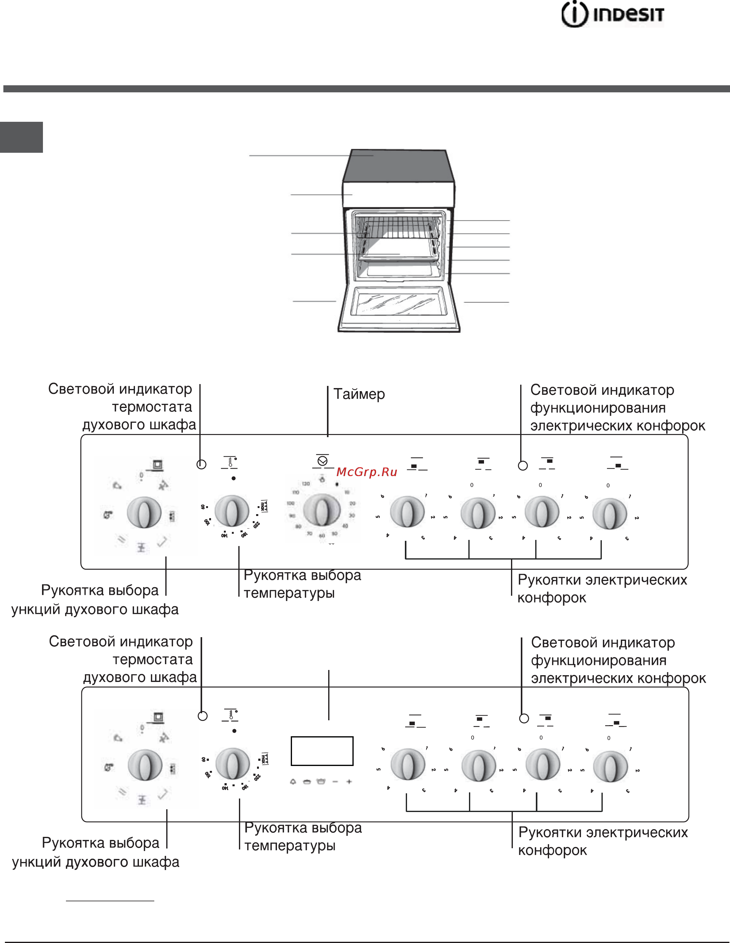 Плита индезит электрическая режимы духовки инструкция фото Плита индезит духовка режимы: найдено 80 изображений