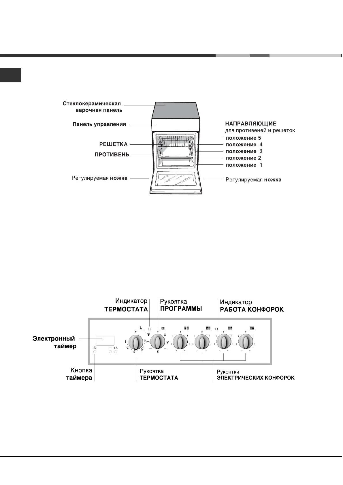 Плита индезит электрическая режимы духовки инструкция фото Indesit K3C557(X)/RU User guide