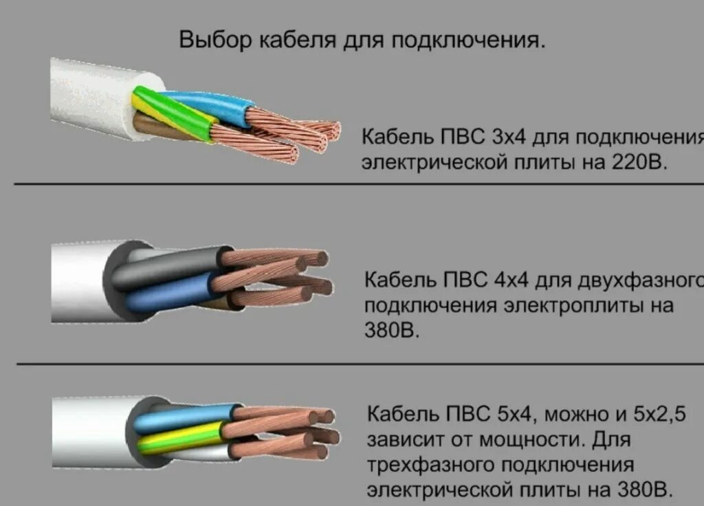 Плита индукционная какой кабель сечение для подключения Условия выбора проводов и кабелей: найдено 85 картинок