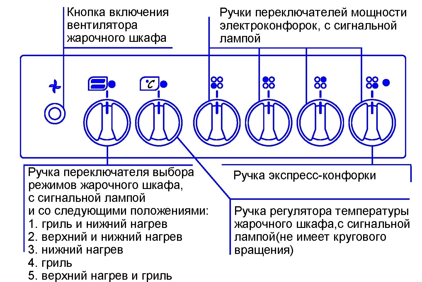 Плита лысьва электрическая подключение Лысьва ЭП 301, ЭП 401, ЭП 402, ЭП 403, ЭП 411 - Инструкция по эксплуатации