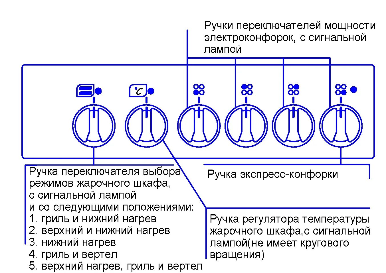 Плита лысьва электрическая подключение Лысьва ЭП 301, ЭП 401, ЭП 402, ЭП 403, ЭП 411 - Инструкция по эксплуатации