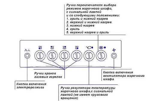 Плита лысьва электрическая подключение REEX CGE-540 ecWh, CGE-531 ecWh - Инструкция по эксплуатации