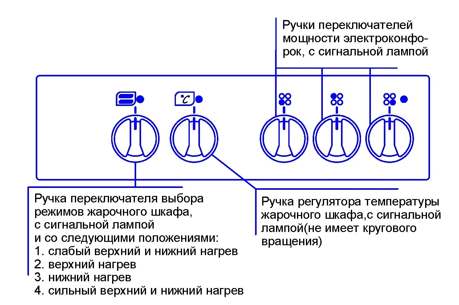 Плита лысьва электрическая подключение Лысьва ЭП 301, ЭП 401, ЭП 402, ЭП 403, ЭП 411 - Инструкция по эксплуатации