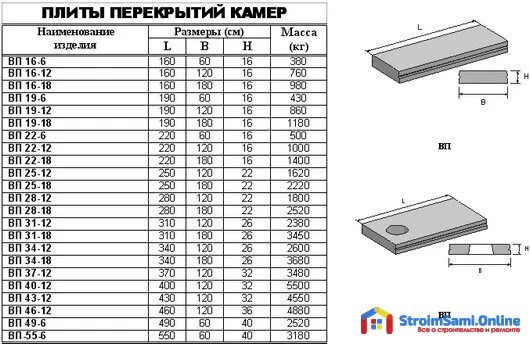 Плита перекрытия размеры фото Вес плиты перекрытия пустотные фото - DelaDom.ru