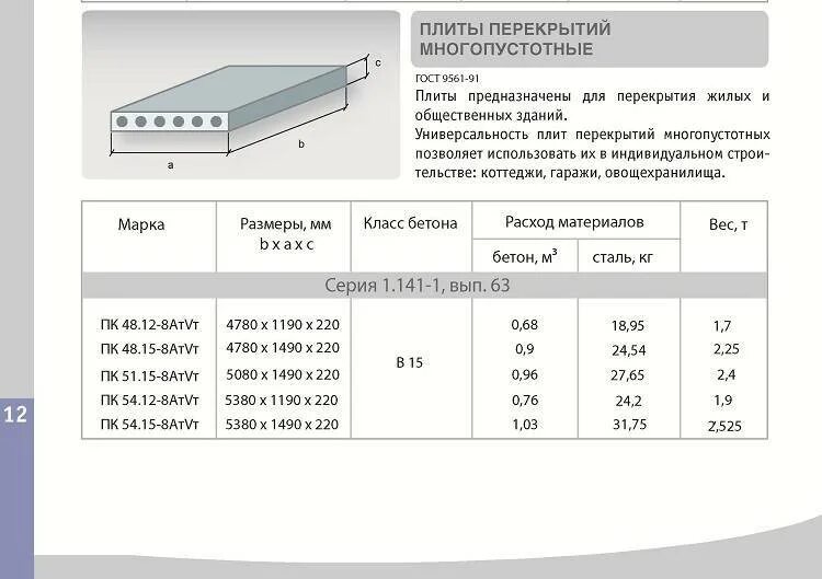 Плита перекрытия размеры фото Виды плит перекрытия и их размеры