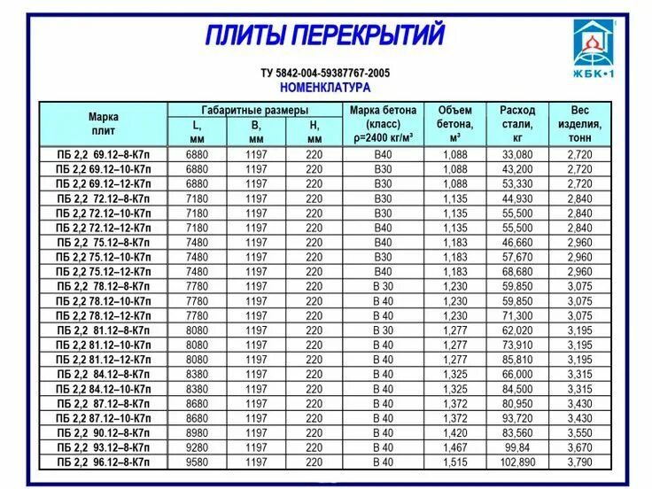 Плита перекрытия размеры фото Толщина плиты перекрытия в кирпичном доме: оптимальные размеры Плита, Кирпичные 