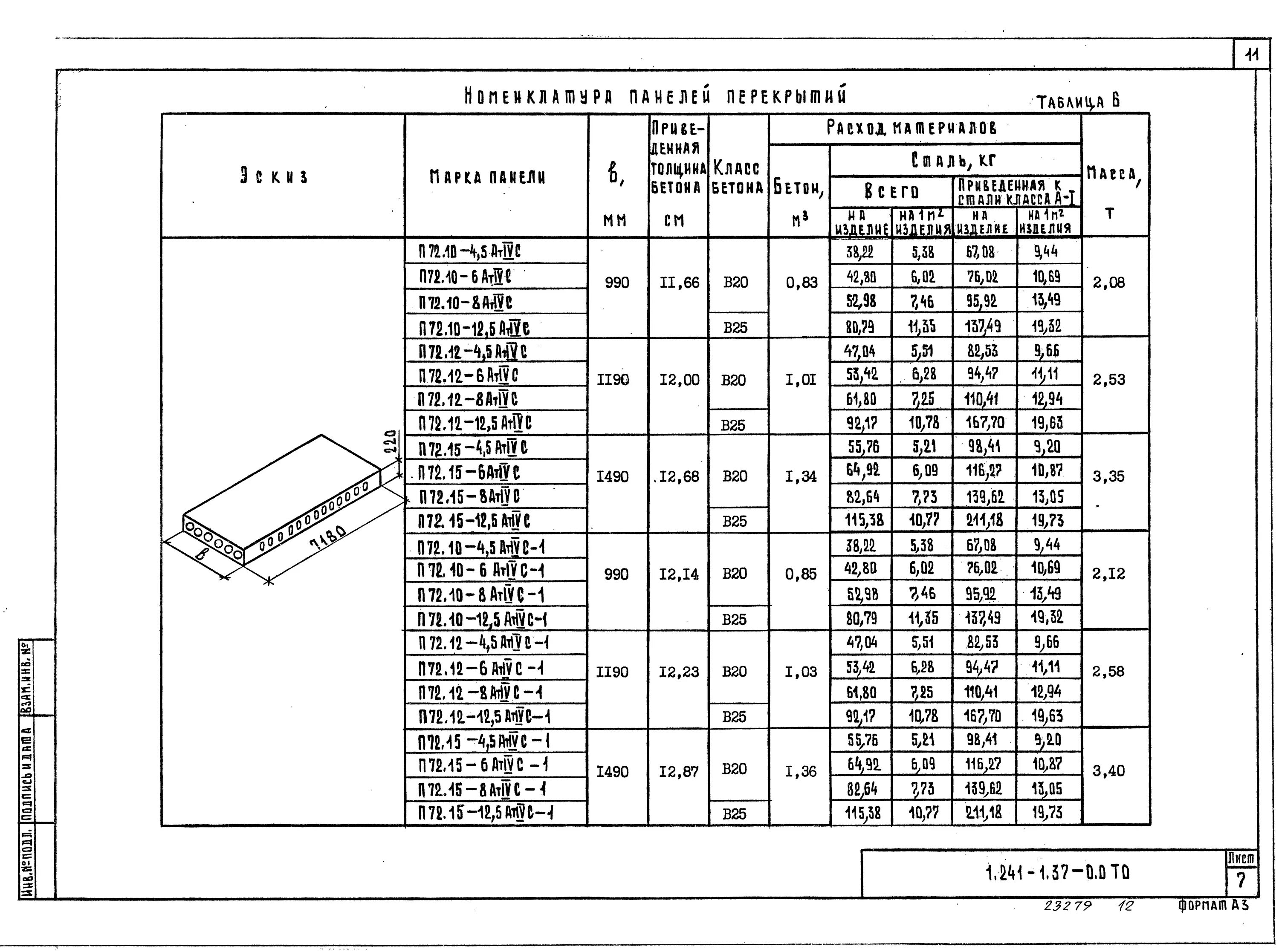 Плита перекрытия размеры фото Скачать Серия 1.241-1 Выпуск 37. Предварительно напряженные панели длиной 718 см