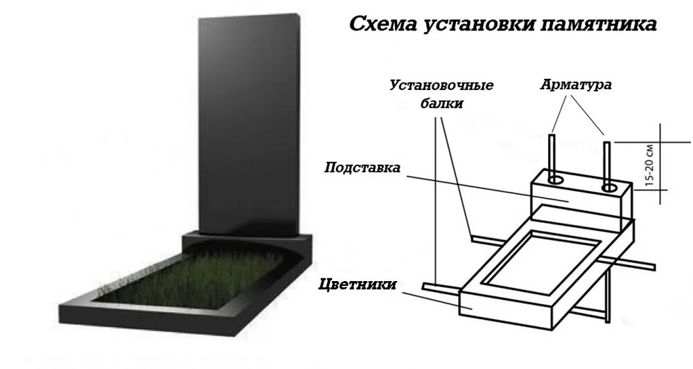 Плита под памятник на кладбище фото Установка памятника на могилу в Ростове-на-Дону от производителя