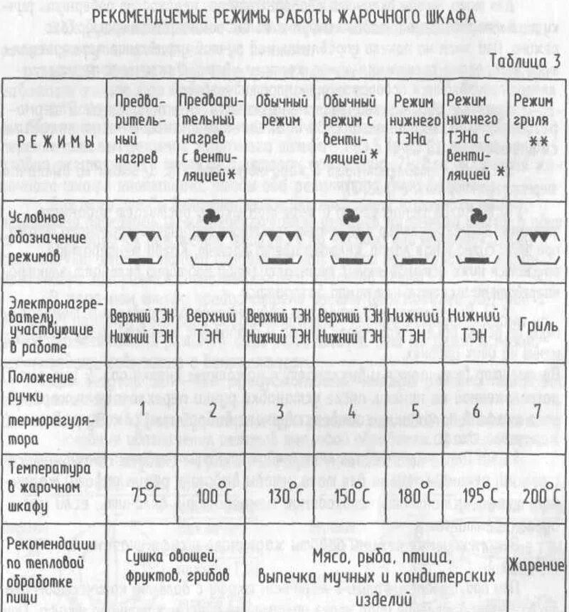 Плита зви 427 режимы духовки инструкция фото ЗВИ 406, 407, 417, 427 - Руководство по эксплуатации