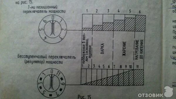 Плита зви 427 режимы духовки инструкция фото Отзыв о Электроплита ЗВИ-502 Отличная, надежная и удобная электроплита с духовым