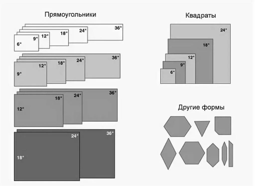 Плитка на пол размеры фото Как правильно рассчитать количество плитки без помощи специалиста? DOMEO РЕМОНТ 