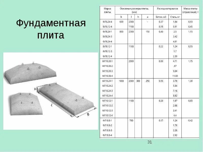 Плиты сбф фото Фундаментные подушки: описание, характеристики, размеры, монтаж