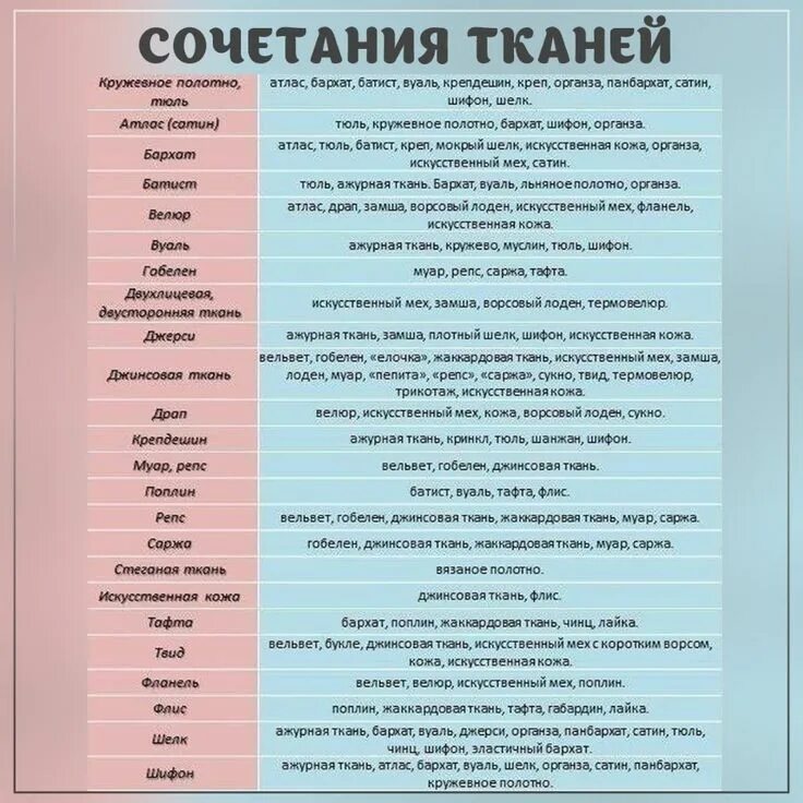 Плохо сочетаемые ткани фото Пин от пользователя Tatiana Vru на доске Выкройки и не только Техники шитья, Уро