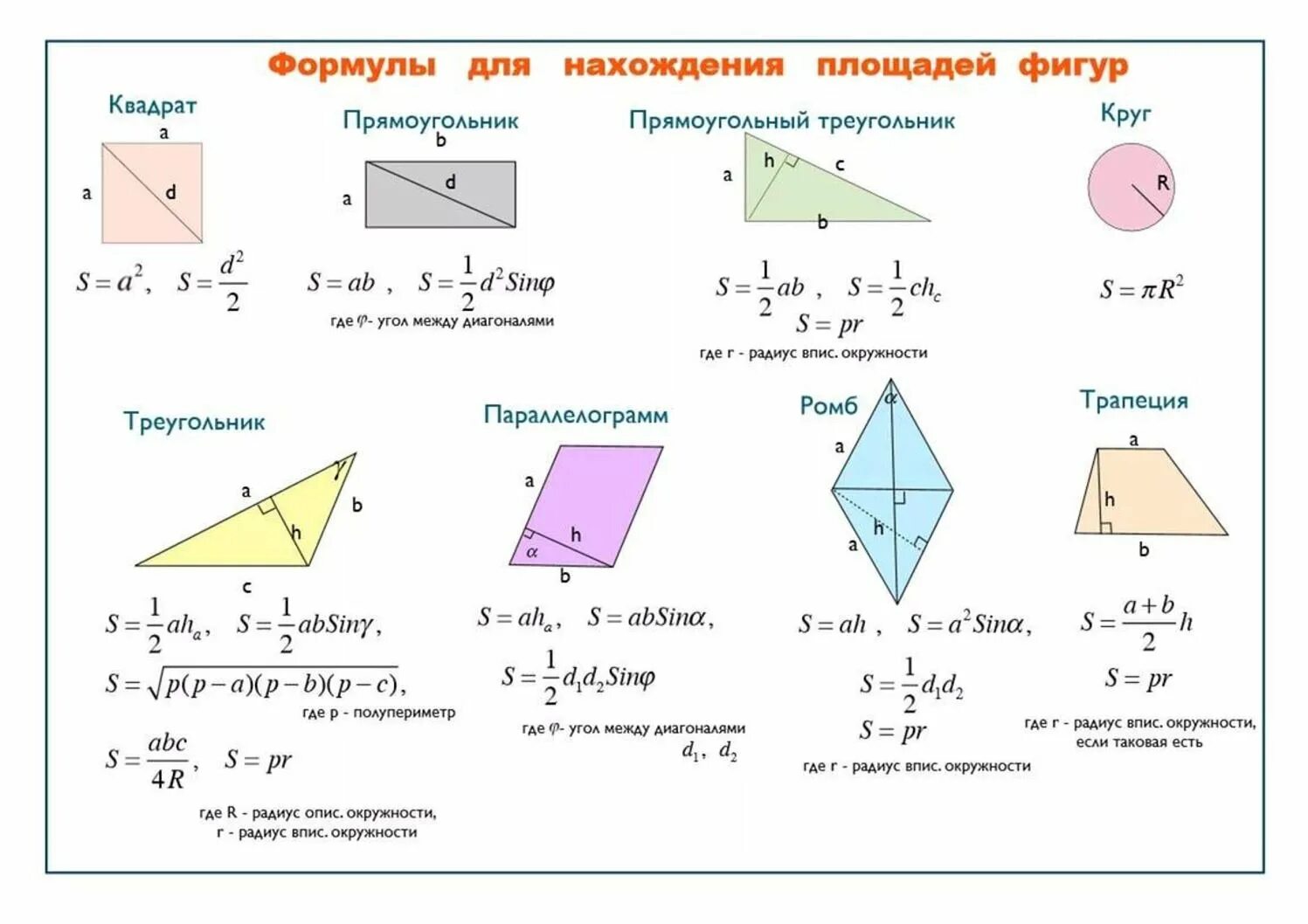Площадь фигуры по фото В параллелограмме есть два равных угла площадь - найдено 82 картинок