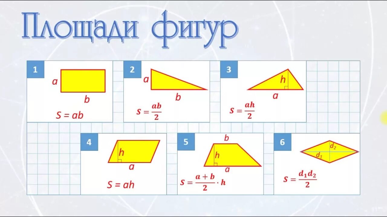 Площадь фигуры по фото Площади фигур - треугольника, параллелограмма, трапеции, ромба. Формула Пика и Е