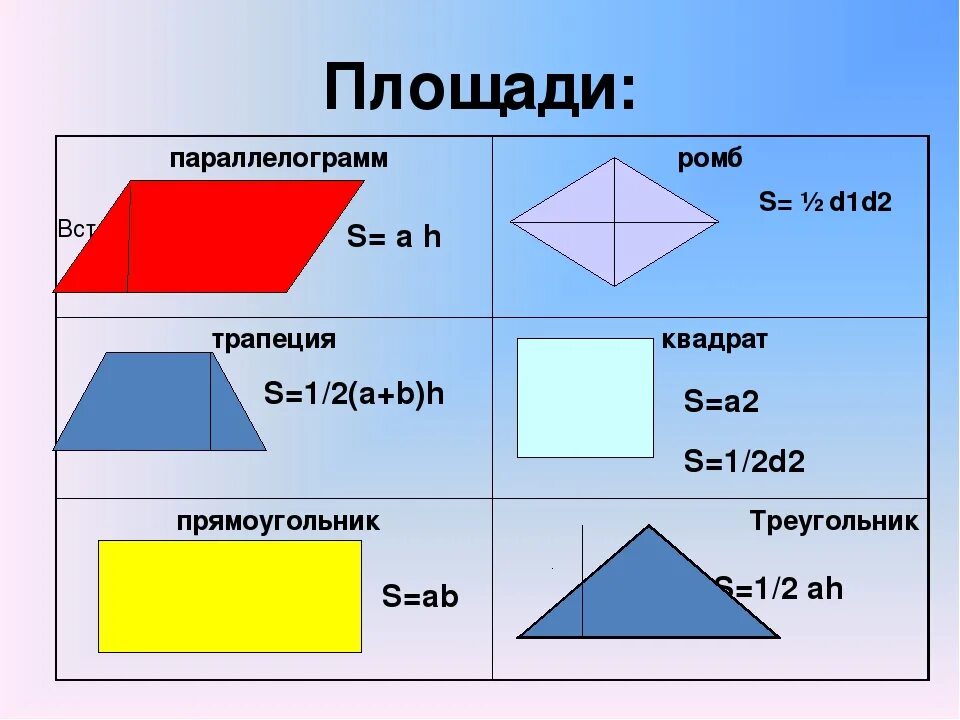 Площадь фигуры по фото Картинки ФОРМУЛЫ ПЛОЩАДЕЙ ФИГУР ПО ГЕОМЕТРИИ 8