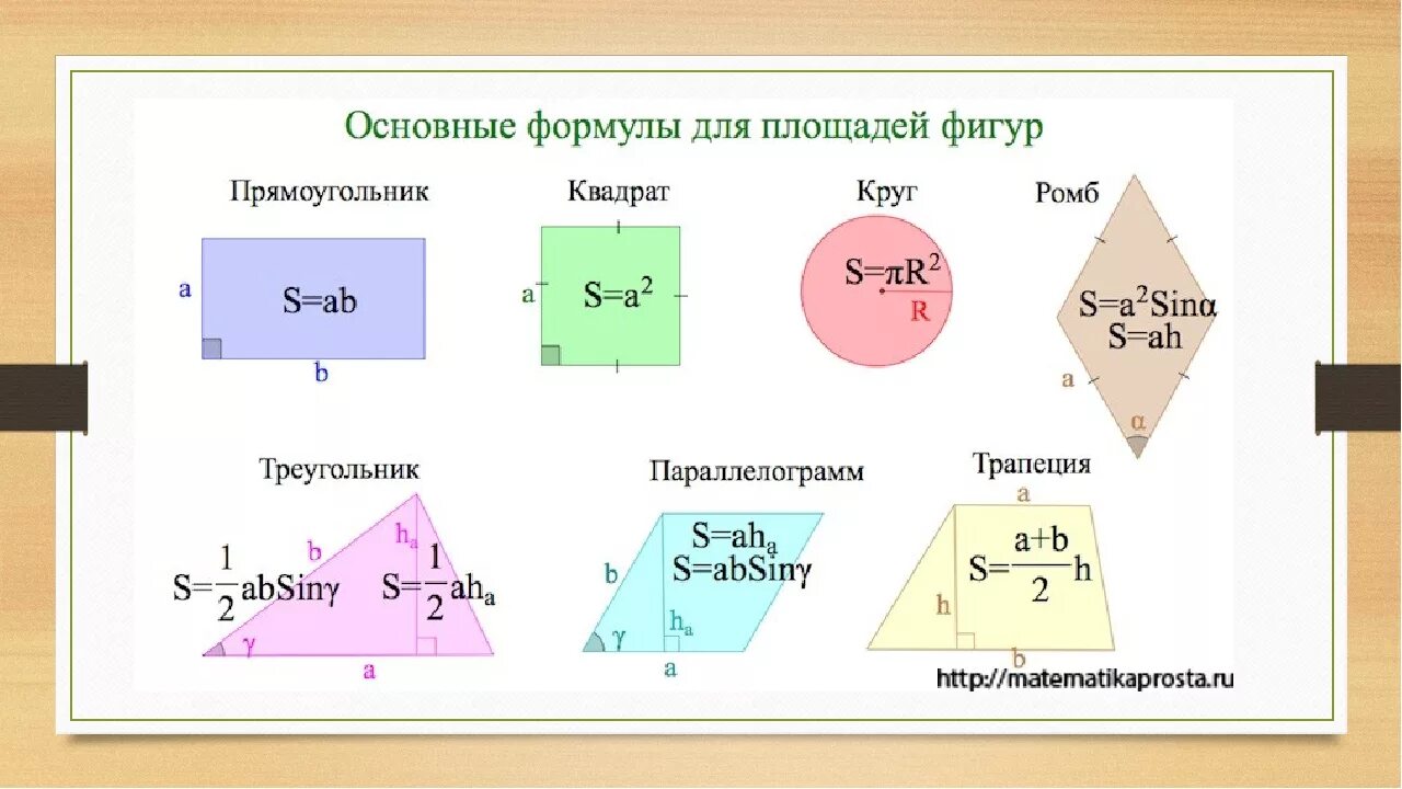 Площадь фигуры по фото онлайн Площадь формула фото - DelaDom.ru