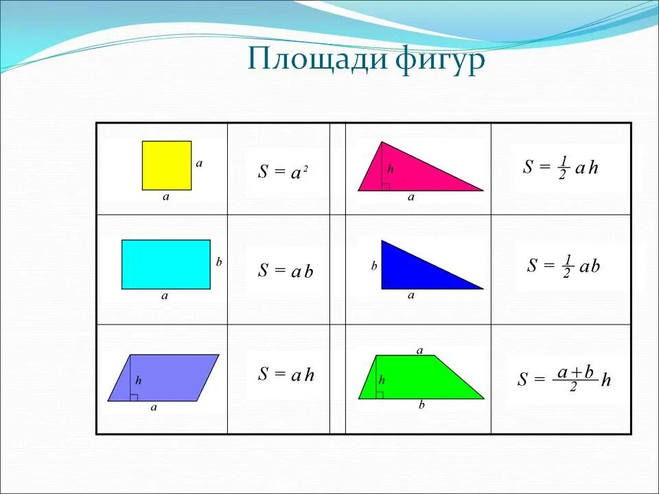 Площадь фигуры по фото онлайн Площади фигур" обобщающий урок- игра, 8 класс " Ментор