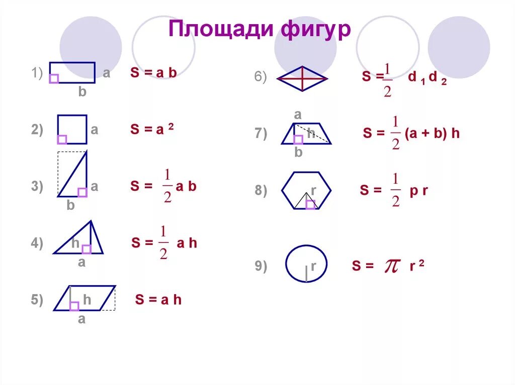 Площадь фигуры по фото онлайн Картинки ПЛОЩАДИ ПЛОСКИХ ФИГУР