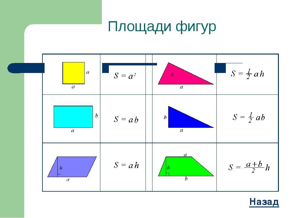 Площадь фигуры по фото онлайн Площади плоских фигур геометрия: найдено 89 изображений