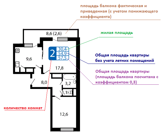 Площадь квартиры улучшенной планировки Как площадь квартиры HeatProf.ru