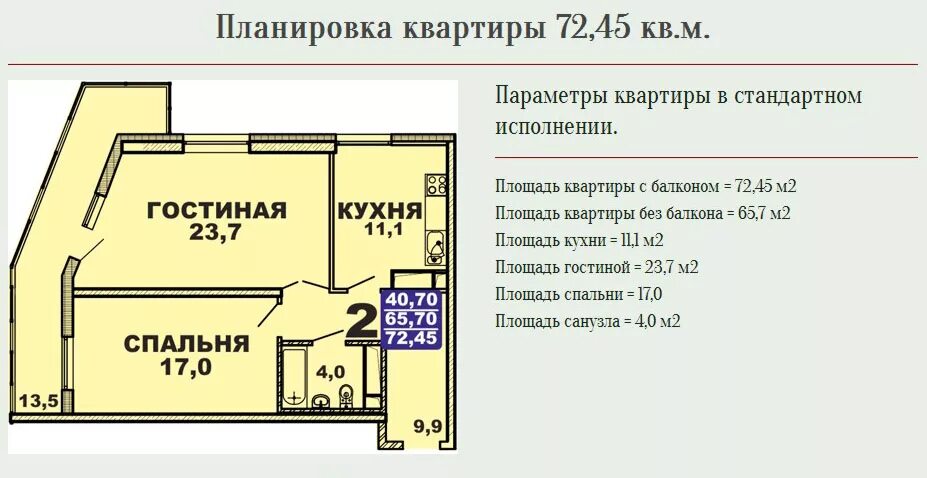 Площадь квартиры улучшенной планировки Стандарт жилой площади