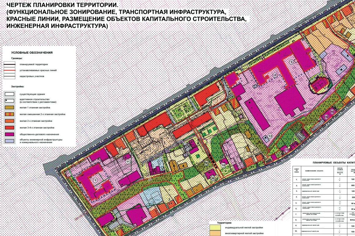 Площадь планировки территории Во Владимире появится еще одна пешеходная зона - в районе вокзала благоустроят д