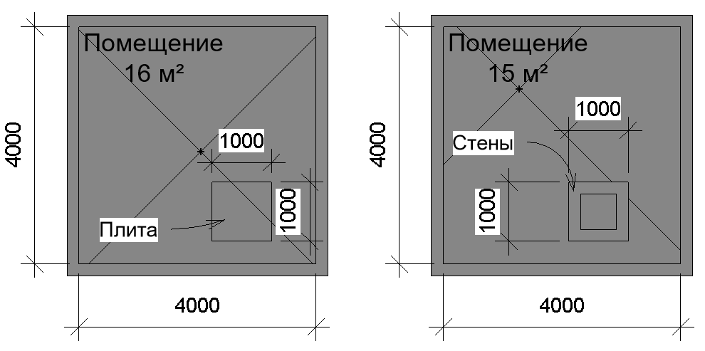 Площадь помещения фото Revit: расчётная высота уровня и площадь помещений Блог Вадима Муратова Дзен