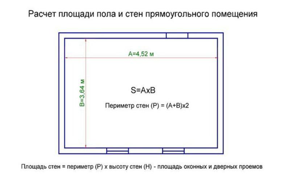 Площадь помещения фото Картинки КАК РАССЧИТЫВАТЬ КВАДРАТНЫЕ МЕТРЫ